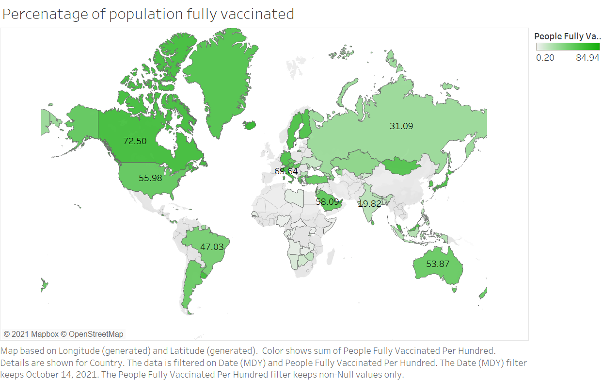 population percentage vaccinated